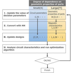 Strategies for mitigating process variations in circuit design and layout