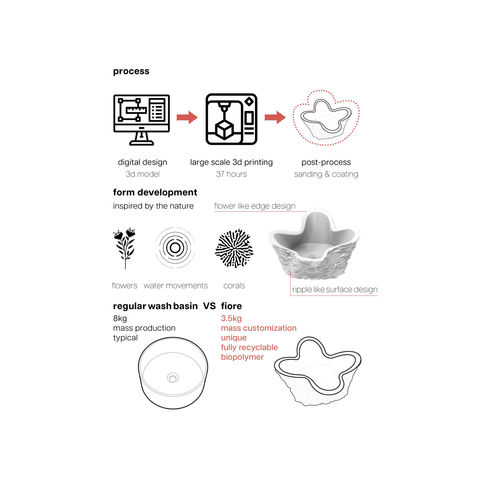 Parametric 3D Printed Sink Design Diagram