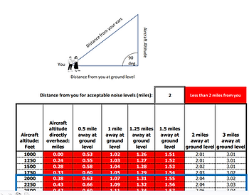 Chart - how far away is an aircraft from you?