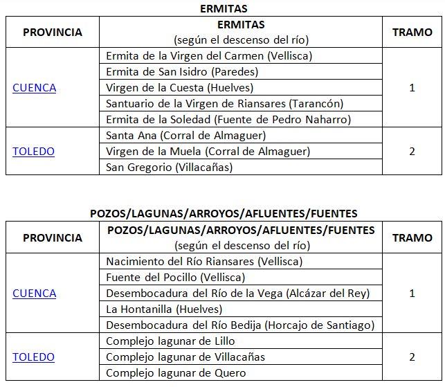 Ermitas, pozos