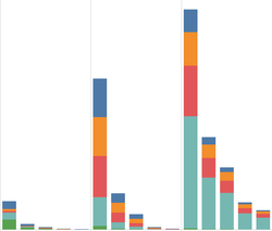 Financial Aid TitleIV