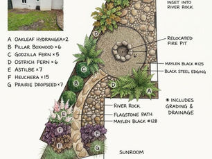 Why You Should Use Professional Landscape Design in your Indiana Home