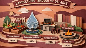 10 Decades, 10 Icons: The Ultimate Evolution of the Backyard