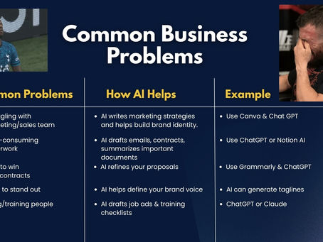 Unlock Your Business Potential with AI.