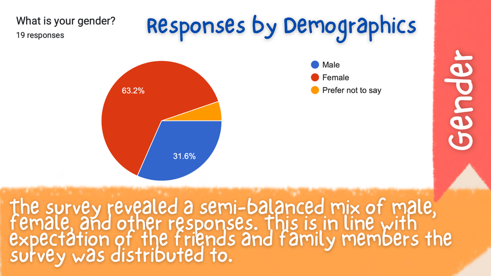 RDemo_Gender