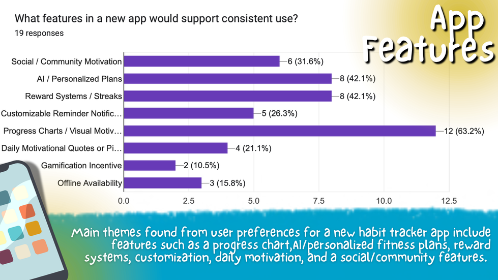 App_Features