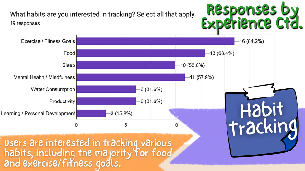 RExp_HabitTracking