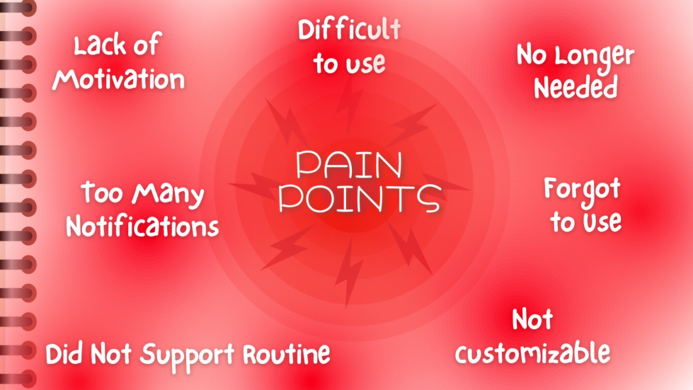 Pain_Points