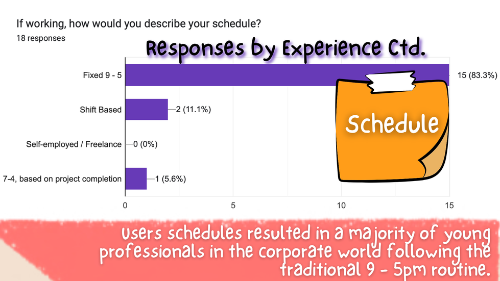 RExp_Schedule