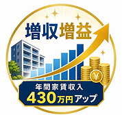 2020年以降経営改善が定着