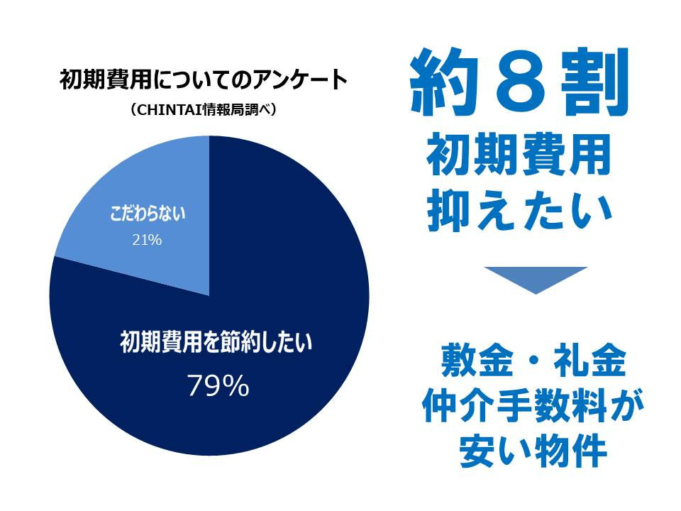需要側と供給側とでは、考え方が異なっています