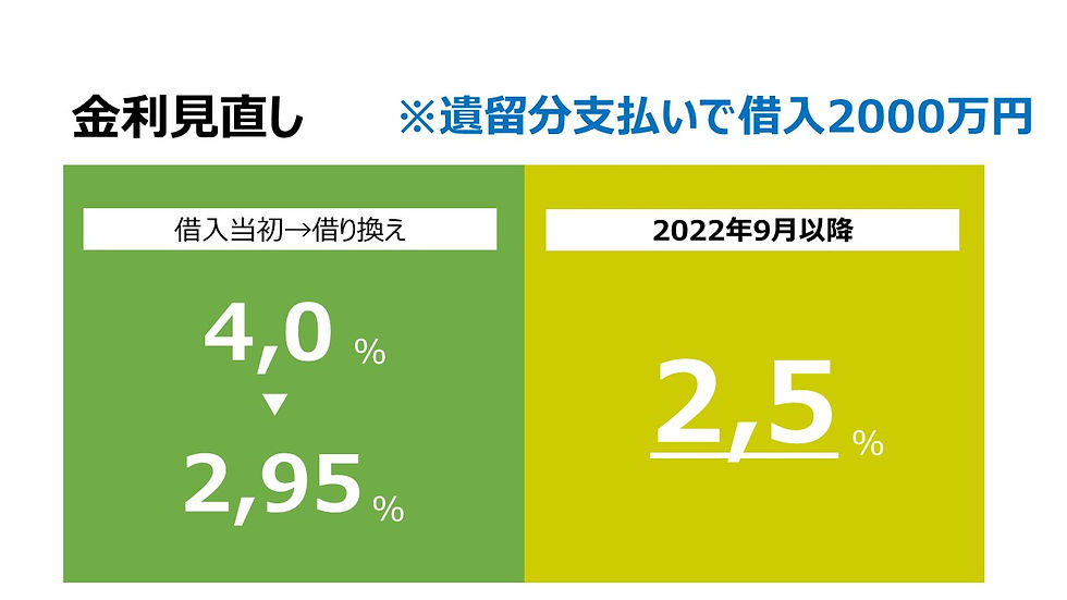 金利見直し成功
