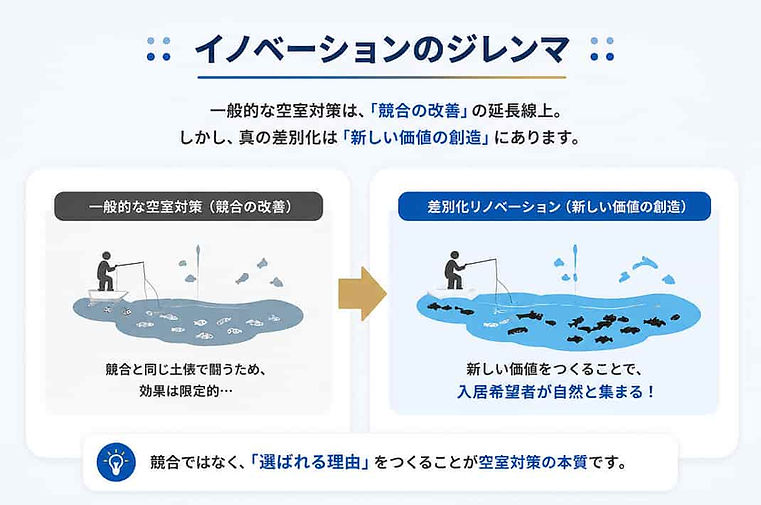 私たちが考える空室対策リノベーション