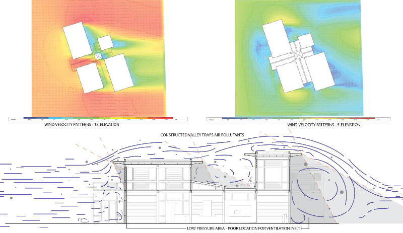 natural ventilation analysis