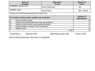 Declaration of Result 