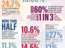 Mental Illness is a Huge Problem