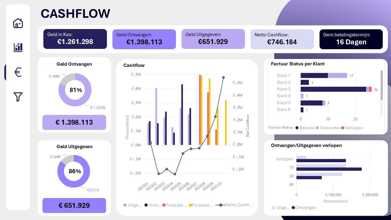 Cashflow Dashboard.png
