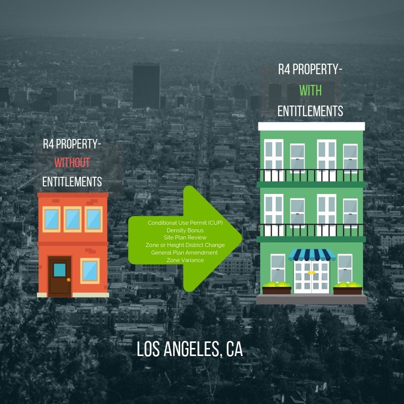 Entitlements are land use permits that enable you to increase the value of your property by expanding boundaries