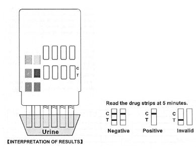 Thumbnail: Multi-Drug 6 Panel Rapid Test Urine. OPI, COC, MET, AMP, BZO, THC