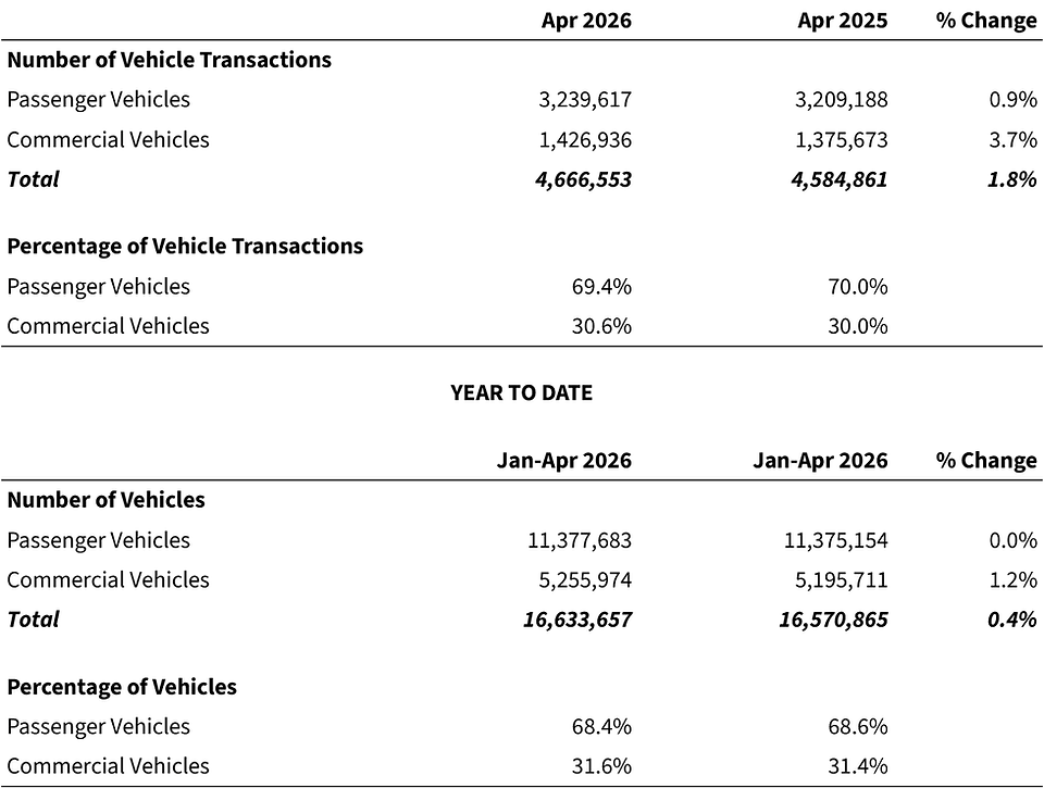 Traffic Archives- OH - APR 2026.png