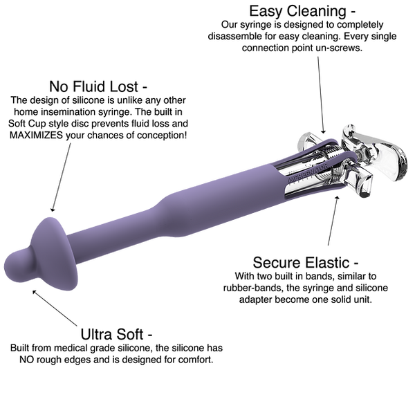 At Home Insemination Kit for Humans MakeAMom