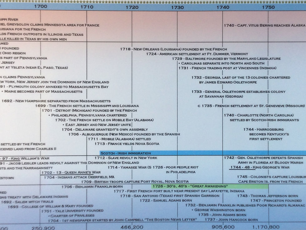 Thumbnail: Timeline of U.S. History  1492 - 1750