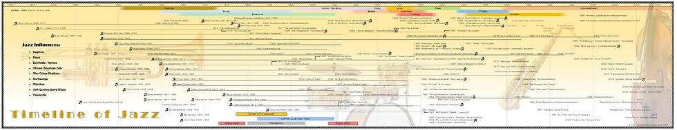 Thumbnail: Timeline of Jazz
