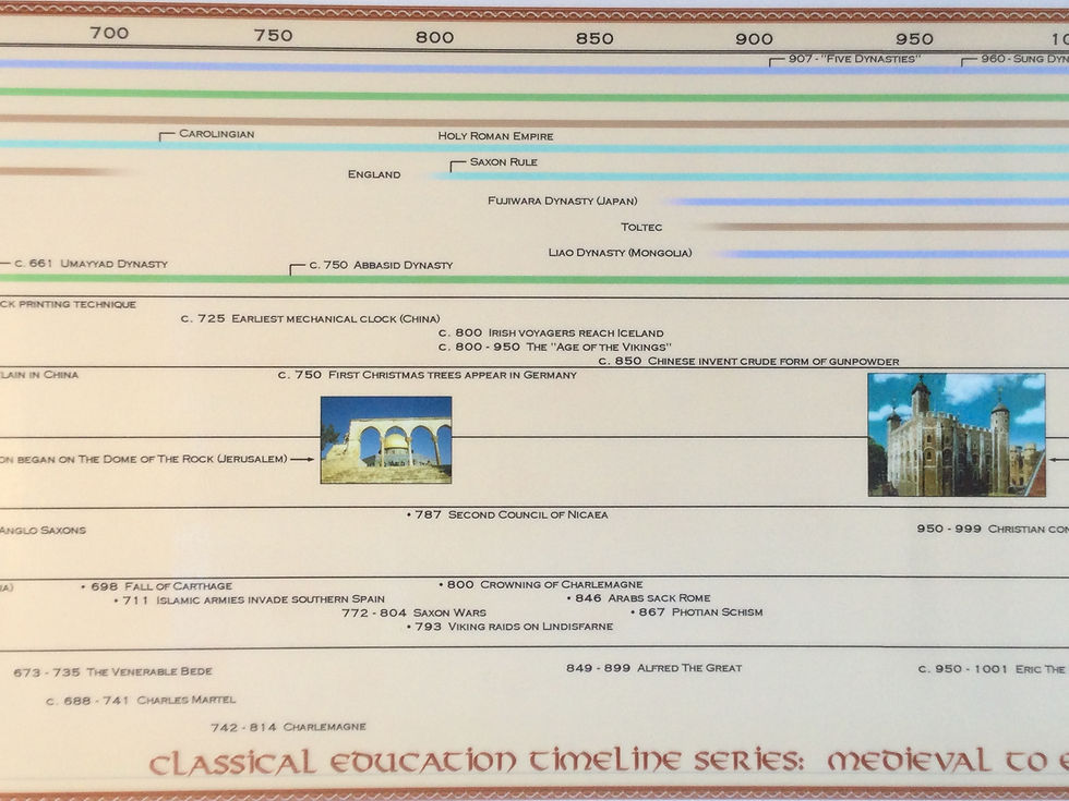 Thumbnail: Timeline of Classical Education - Medieval to Early Renaissance