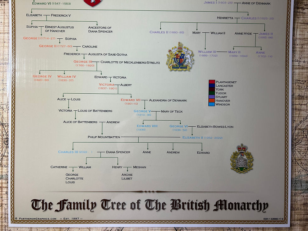 Thumbnail: Family Tree of the British Monarchy