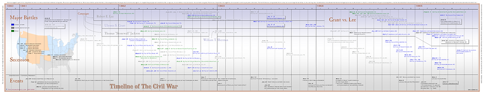 Thumbnail: Timeline of The American Civil War