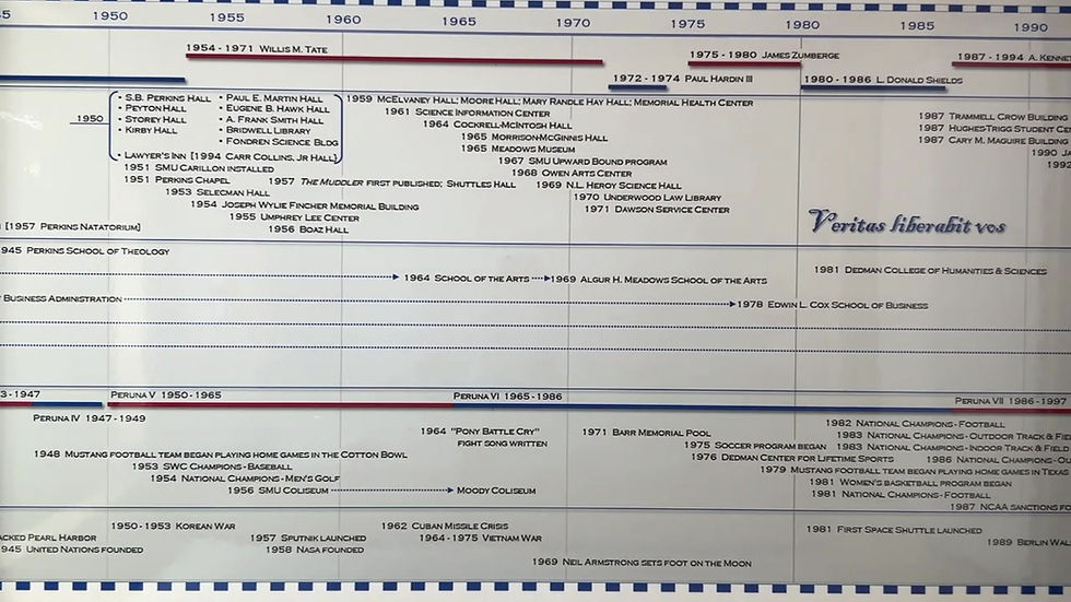 Thumbnail: Timeline of Southern Methodist University Poster