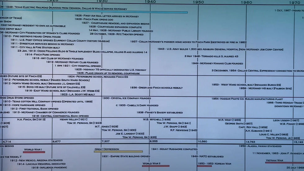 Thumbnail: Timeline of McKinney Texas