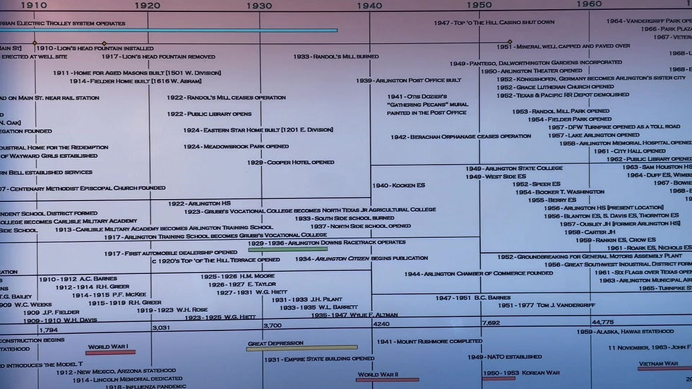 Thumbnail: Timeline of Arlington Texas