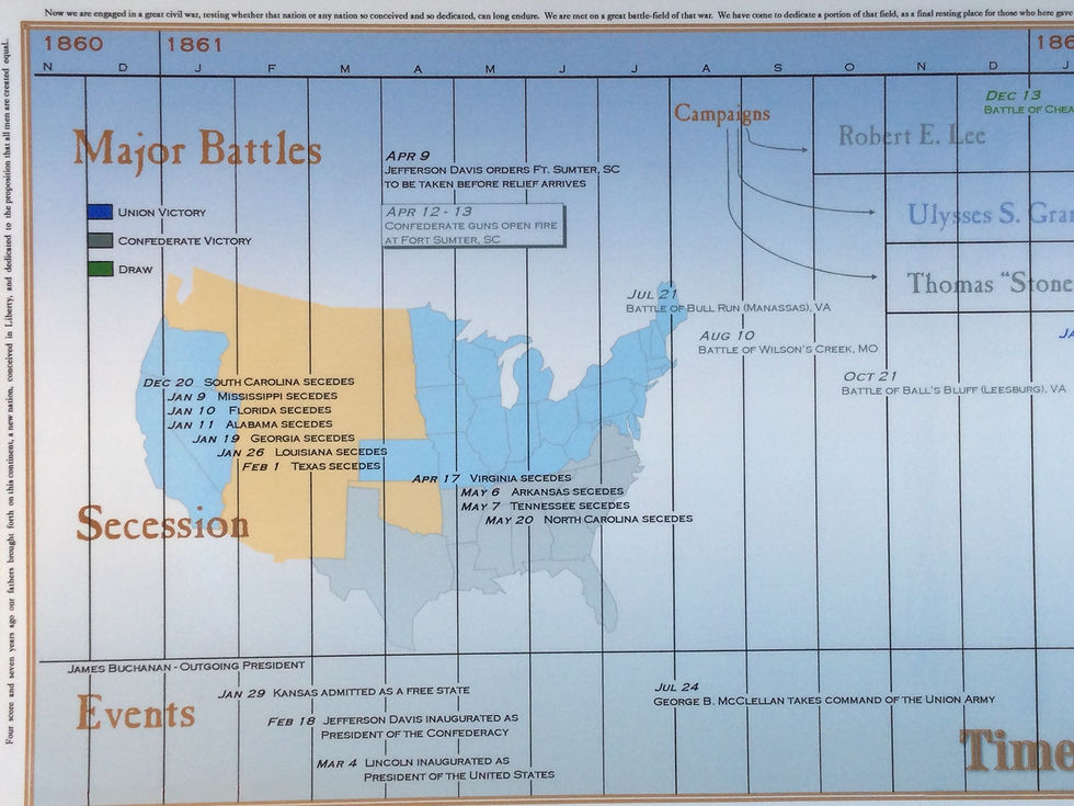 Thumbnail: Timeline of The American Civil War