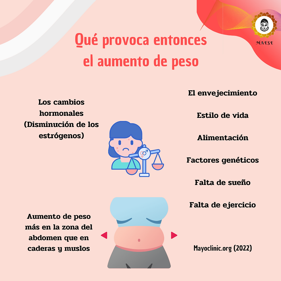 Miniatura: Kit menopausia con sobrepeso