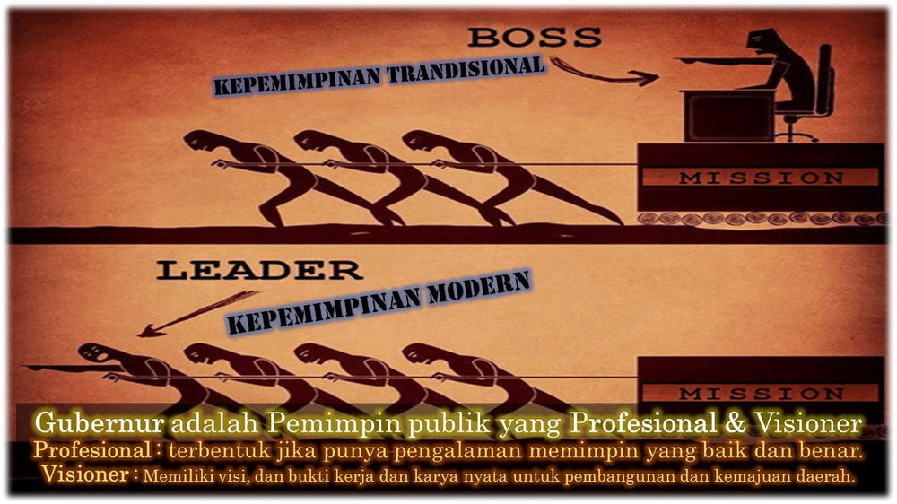 Model Kepemimpinan Daerah Di Era Globalisasi