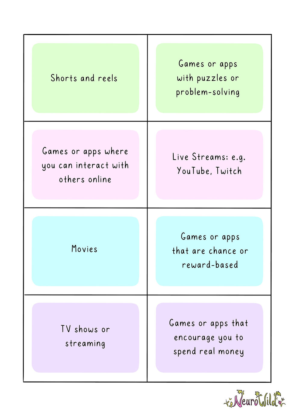 Thumbnail: Screentime Sorting Activity