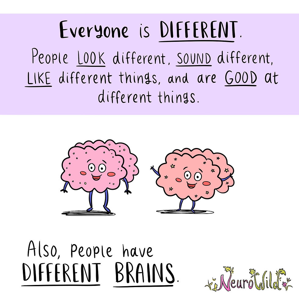 Thumbnail: Neurodiversity Bundle #1