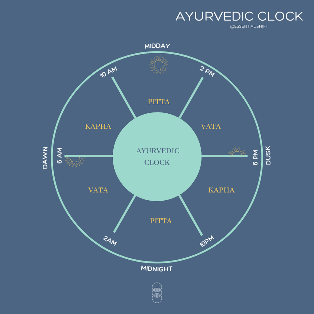 The Ayurveda Clock and the Doshas