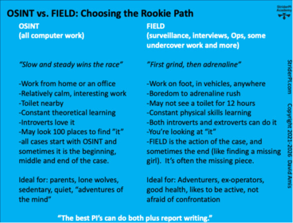 the differences between an OSINT and a Field Agent