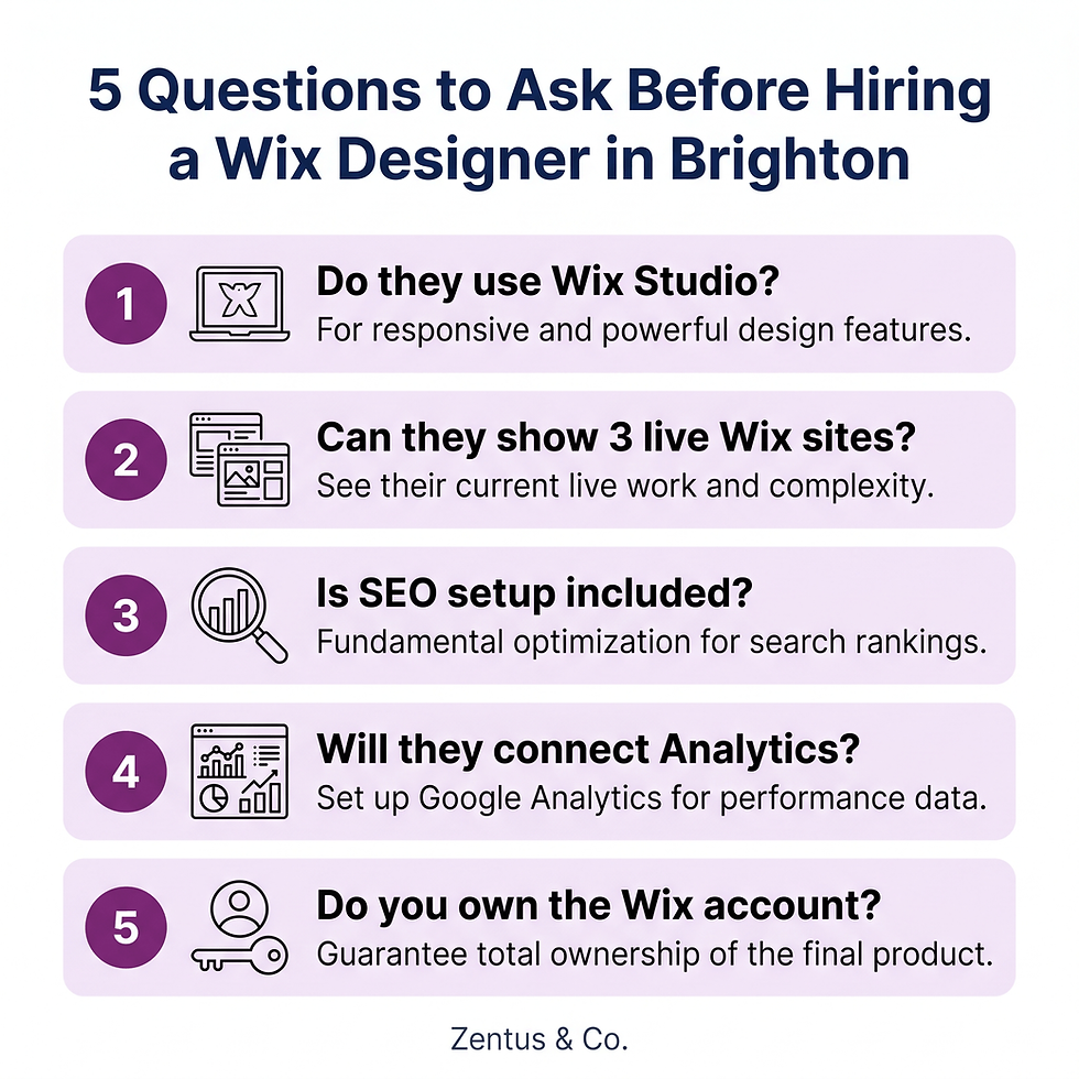 5 questions to ask before hiring a Wix web designer in Brighton 2026 by Zentus Agency