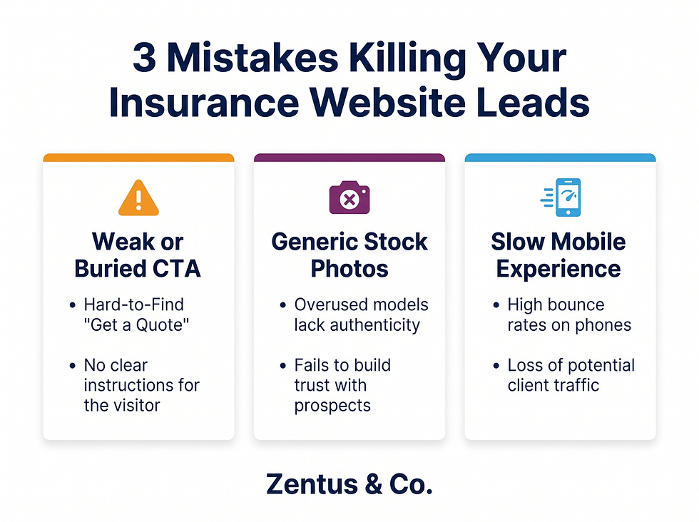 Three common mistakes insurance agents make with their websites USA 2026 by Zentus Agency