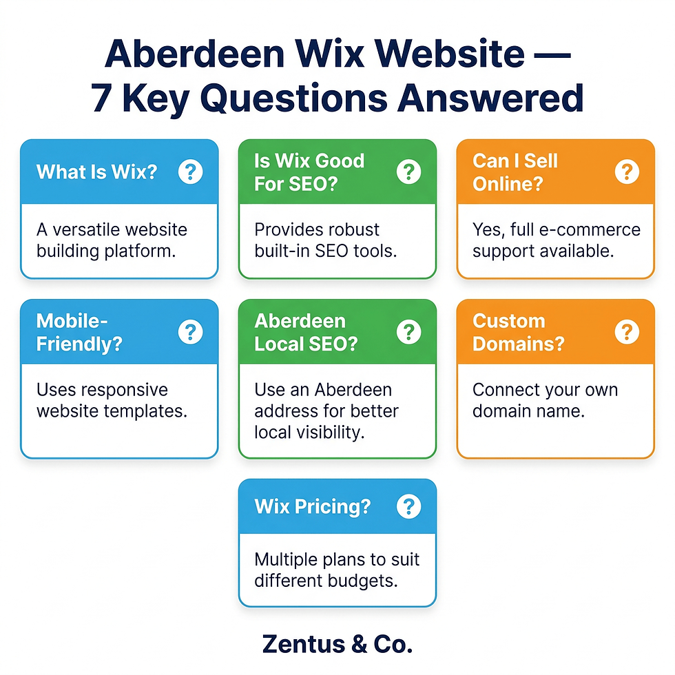 7 frequently asked questions about Wix web design in Aberdeen 2026 — quick answer guide by Zentus Agency