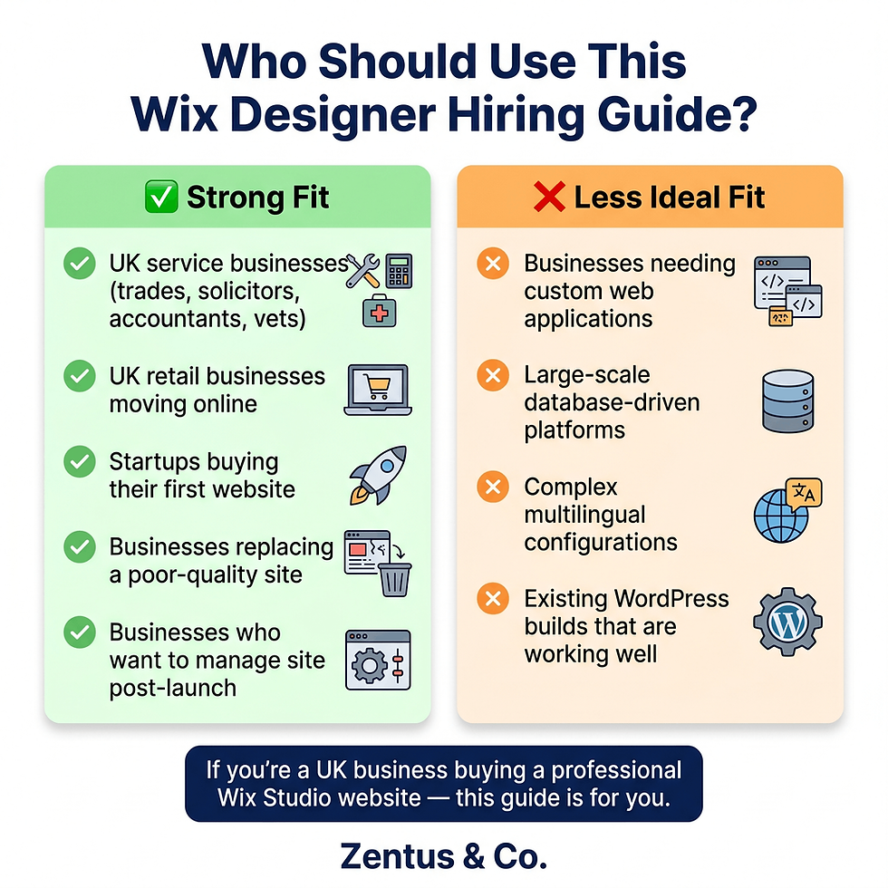 Who should use the Wix designer hiring guide UK — strong fit vs less ideal fit by Zentus Agency