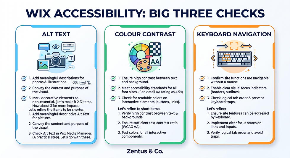 Wix alt text colour contrast keyboard navigation checklist by Zentus Agency