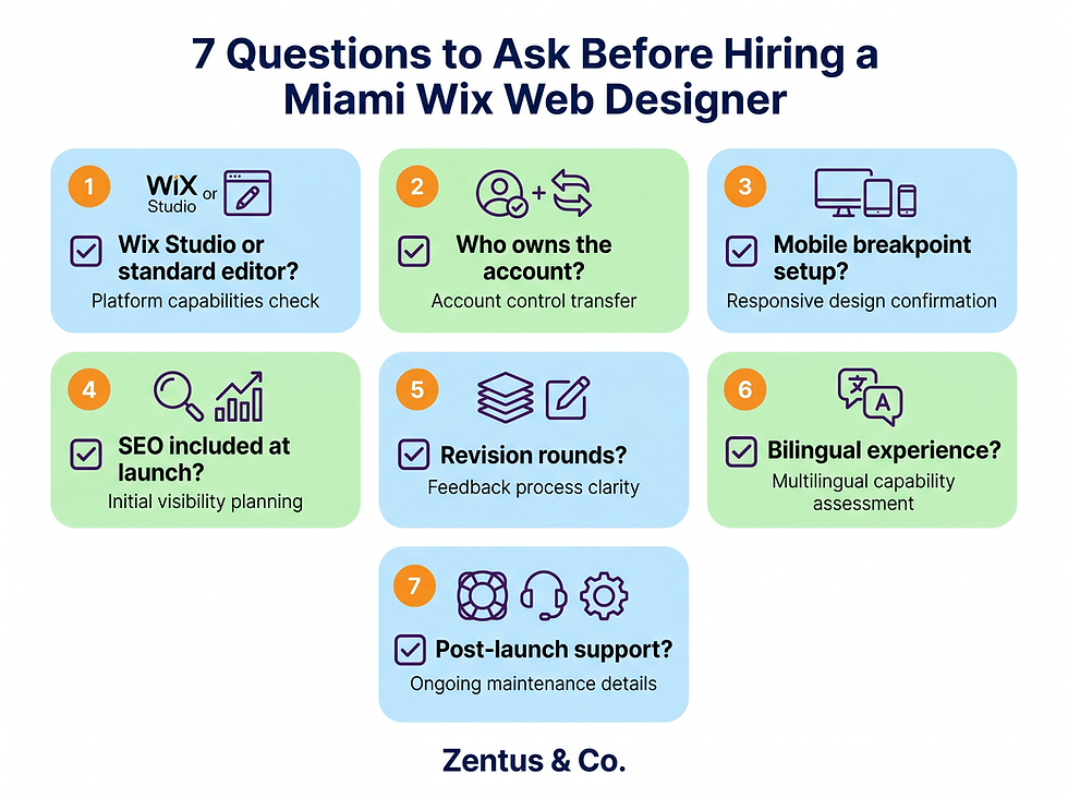7 questions to ask before hiring a Wix web designer in Miami 2026 by Zentus Agency