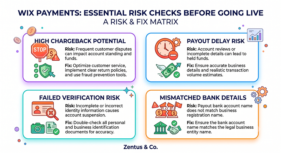Wix payments chargeback and payout risk checklist by Zentus Agency