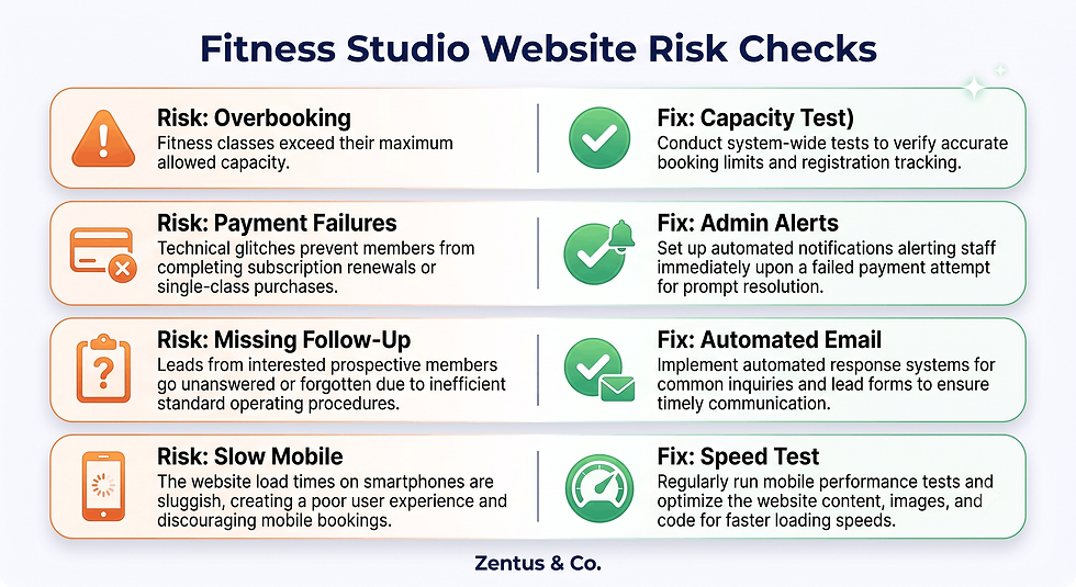 Can Wix handle class scheduling capacity limits risks by Zentus Agency