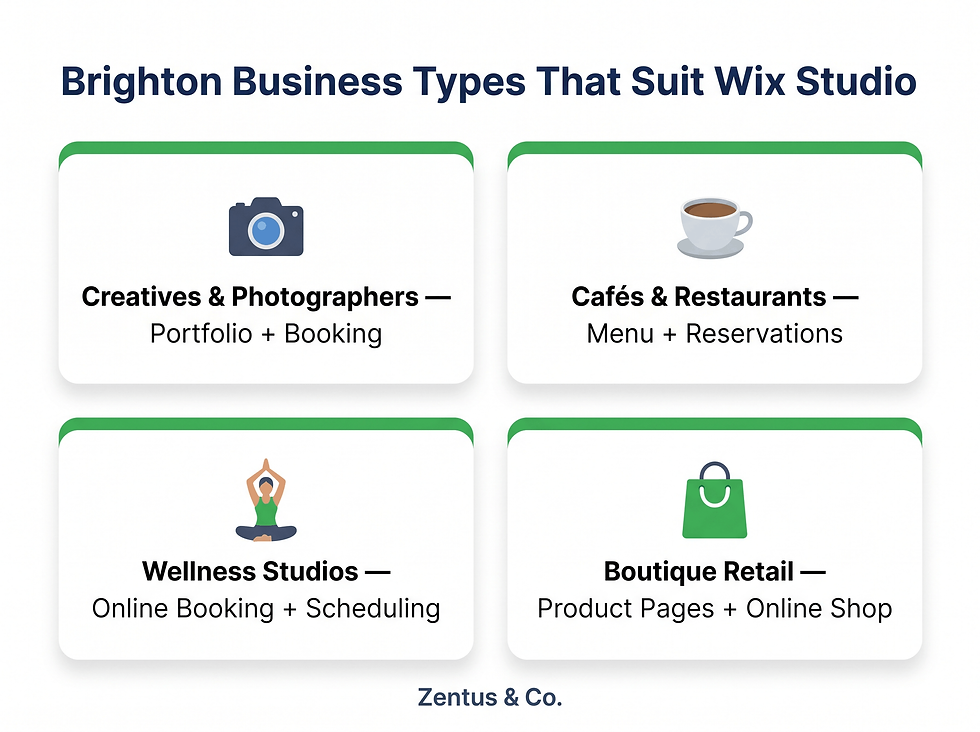 Brighton business types suited to Wix Studio website design 2026 infographic by Zentus Agency
