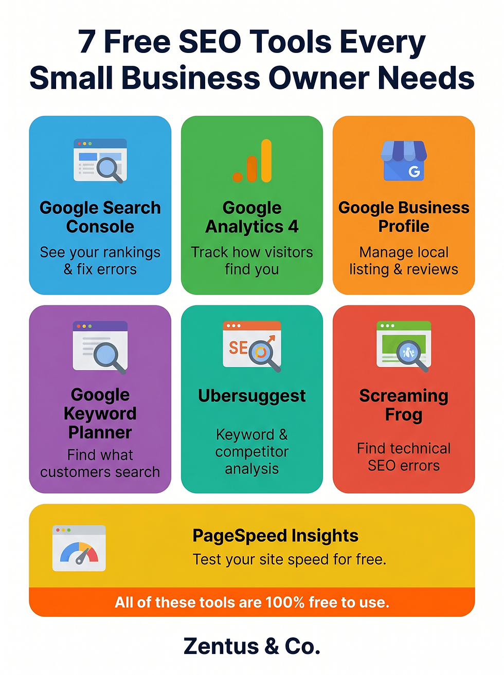 7 free SEO tools for small business owners 2026 guide by Zentus Agency